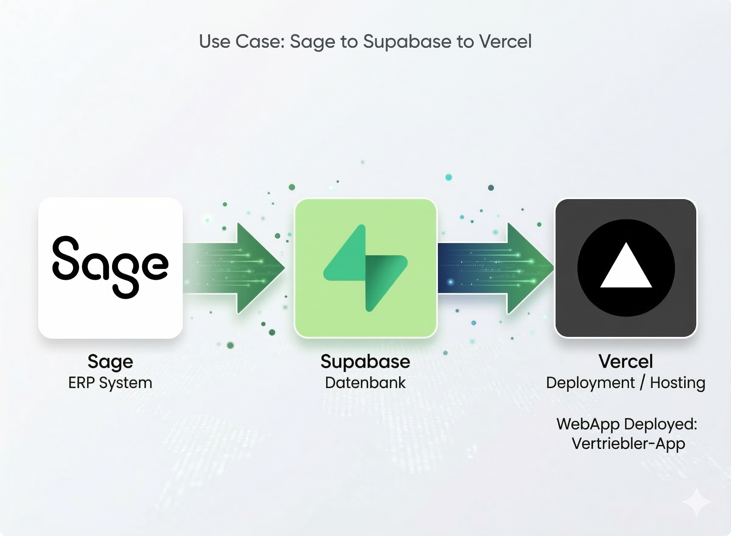 Sales Intelligence Web-App