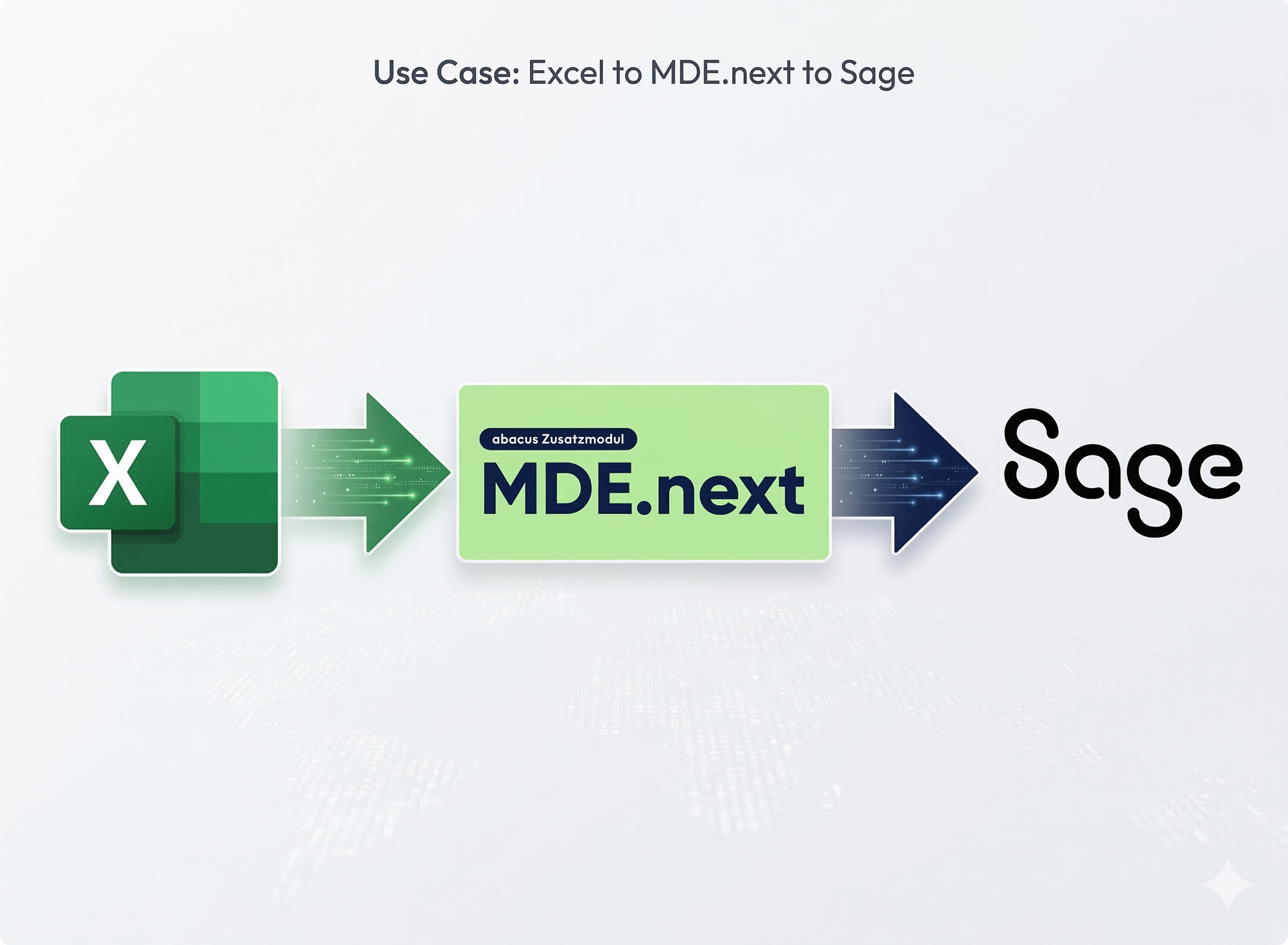 Lagerbuchungen Automatisierung