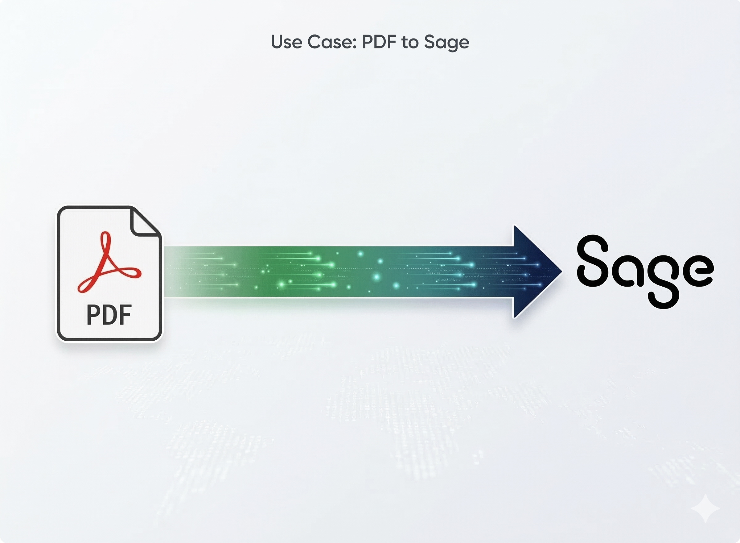 PDF-Belege Extraktion